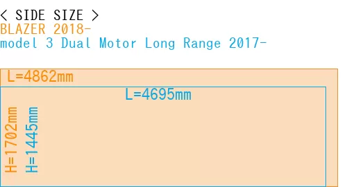 #BLAZER 2018- + model 3 Dual Motor Long Range 2017-